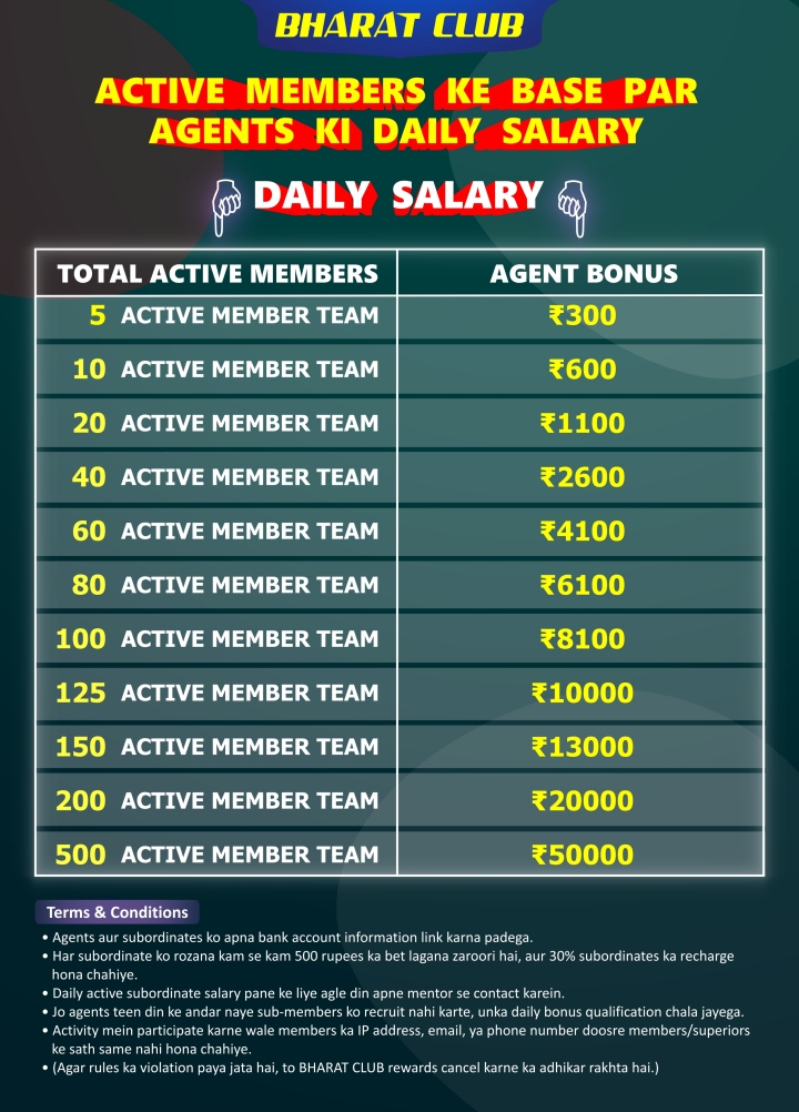 Agent Daily Salary at Bharat Club